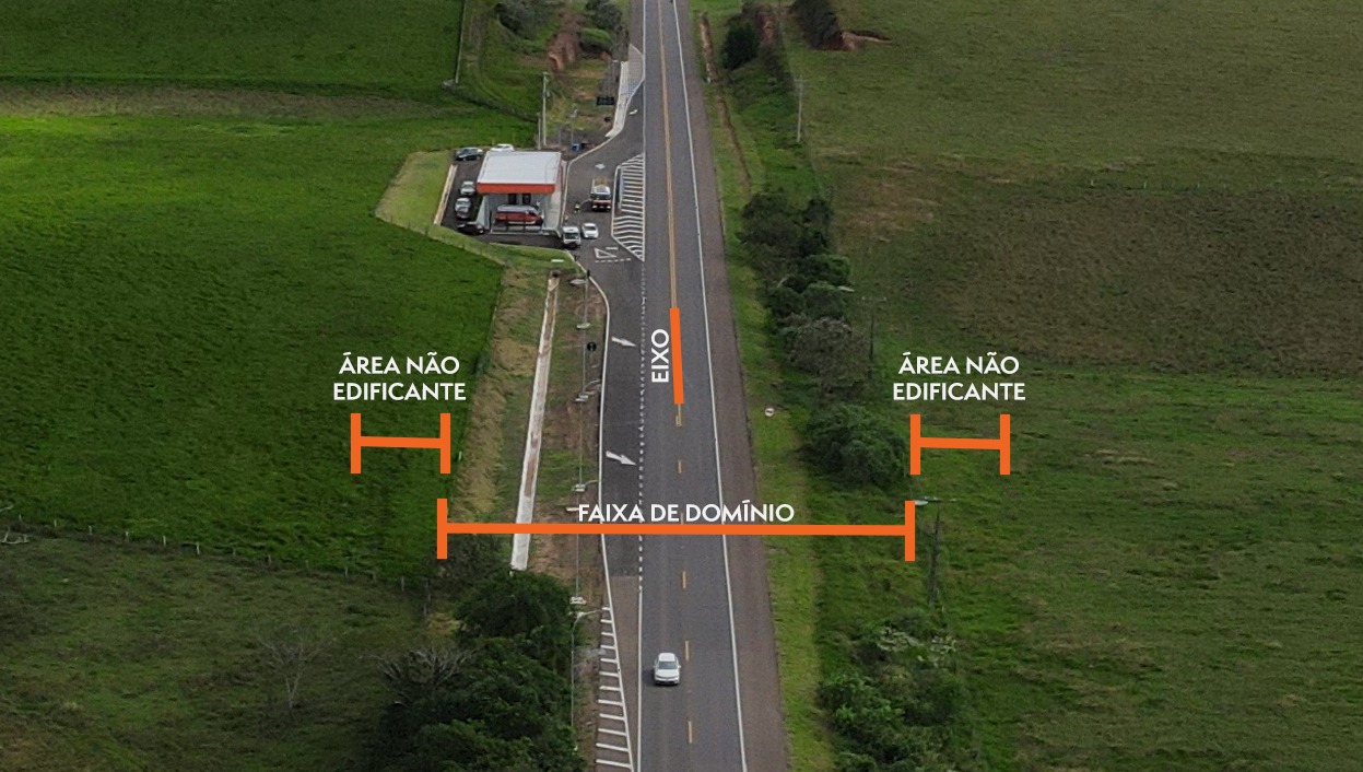 imagem da faixa de domínio